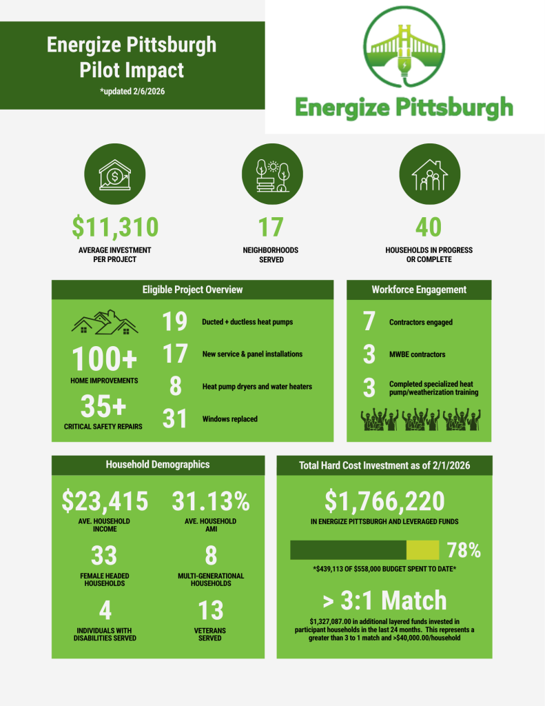 Energize Pittsburgh Impact infographic