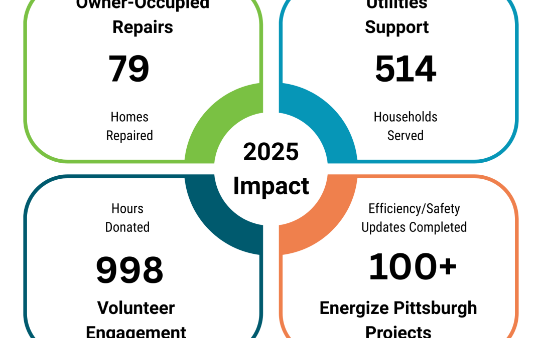 Building Stronger Foundations: A Look Back at Our 2025 Impact